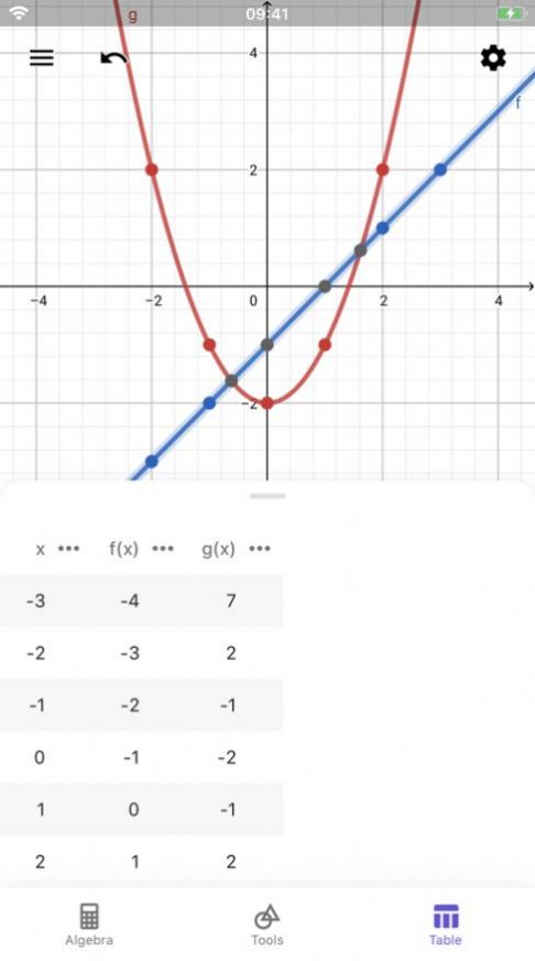 GeoGebra ͼμ°