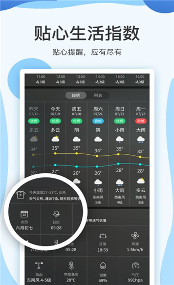 云犀天气 7.2.0 安卓版